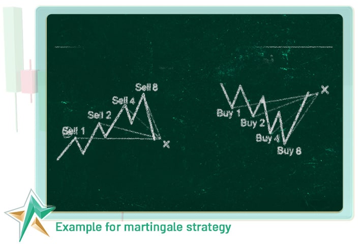 استراتژی مارتینگل