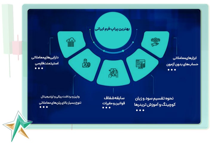 بهترین پراپ فرم ایرانی