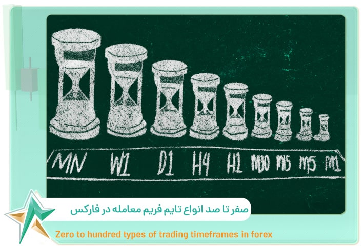 انواع تایم فریم معامله در فارکس