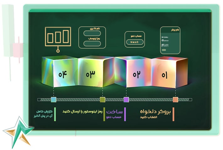 بروکر شخصی در ستارگان ترید